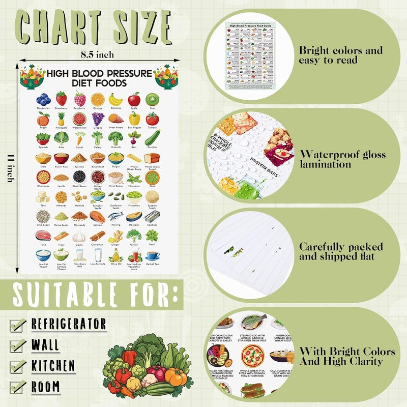Sinload 12 Pcs High Blood Pressure Meal List Poster Hypertension Diet Food List Plan High Blood Pressure Grocery Shopping Guide Chart - Image 2